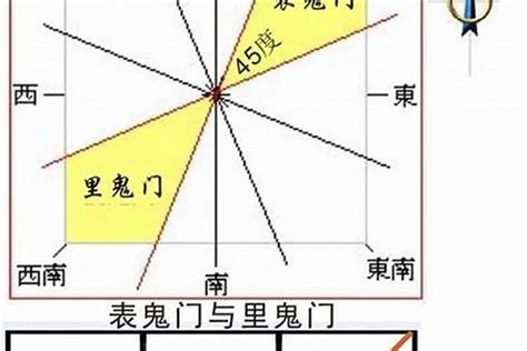 西南风水|五传（师明娟）聊如何看住宅西南方的风水讲究